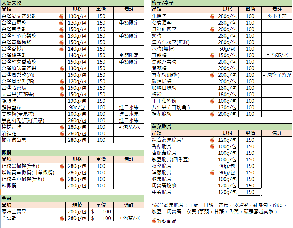 淡水伴手禮